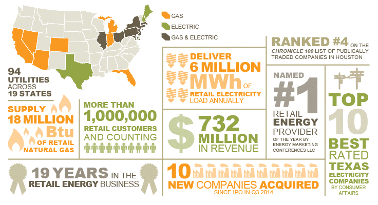 Spark Energy Infographic