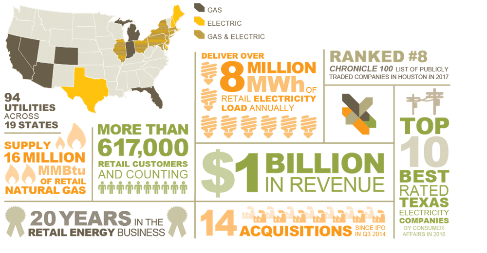 instant-boost-12-plan-flat-rate-upto-3000-kwh-spark-energy