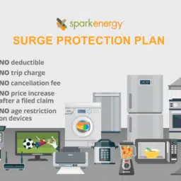 Spark Energy - Surge Protection 101